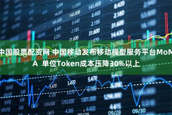 中国股票配资网 中国移动发布移动模型服务平台MoMA  单位Token成本压降30%以上